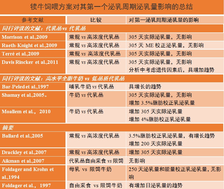 犊牛饲喂方案.jpg 犊牛饲喂方案.jpg